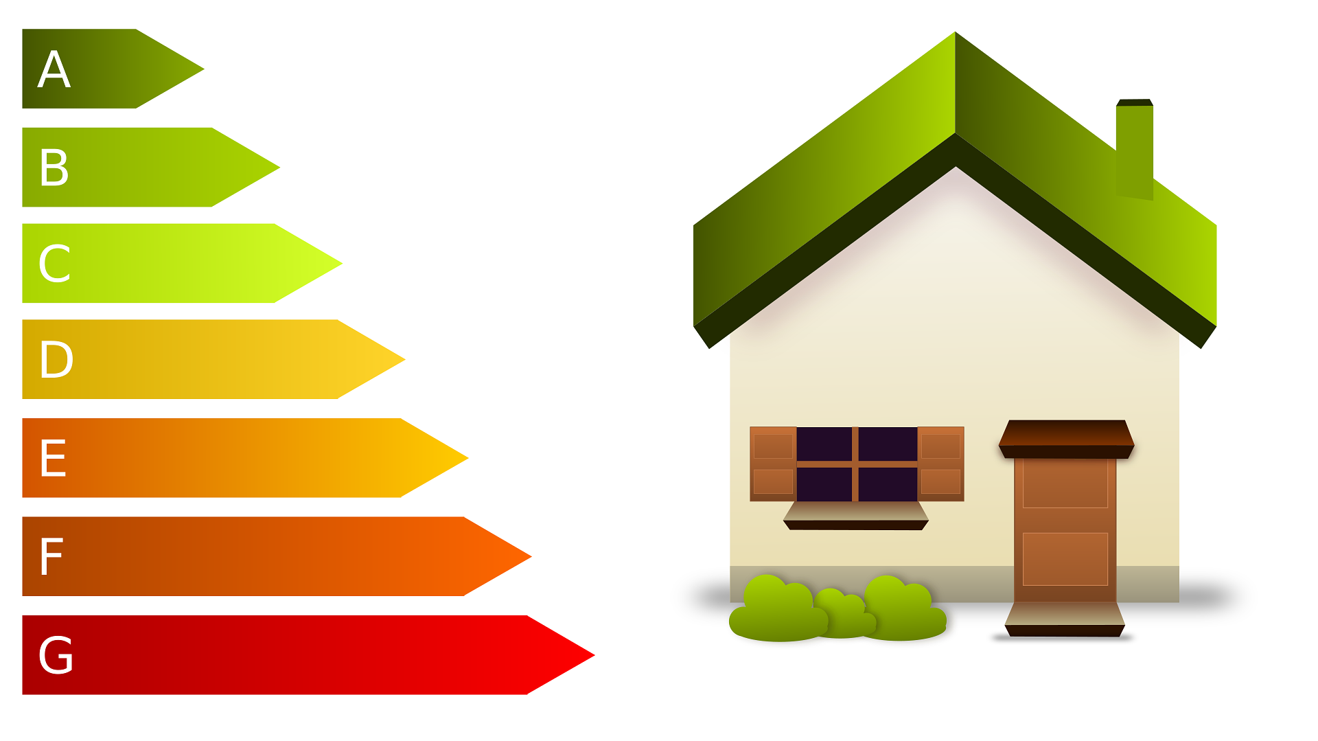 energy ratings